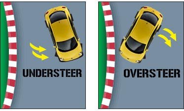 Understeer vs Oversteer